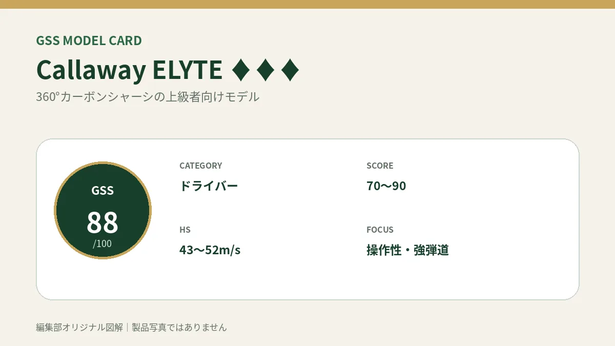Callaway ELYTE ♦♦♦のGSS評価概要図。対象スコア・ヘッドスピード・重視ポイントを整理。