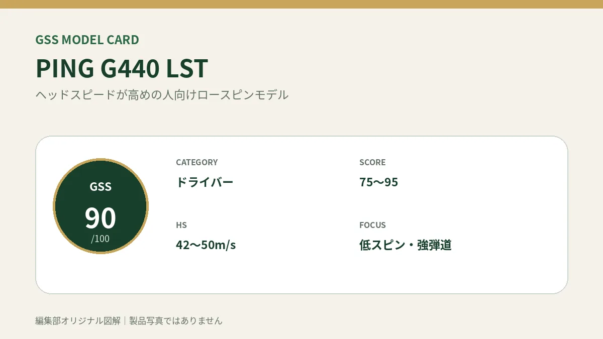 PING G440 LSTのGSS評価概要図。対象スコア・ヘッドスピード・重視ポイントを整理。