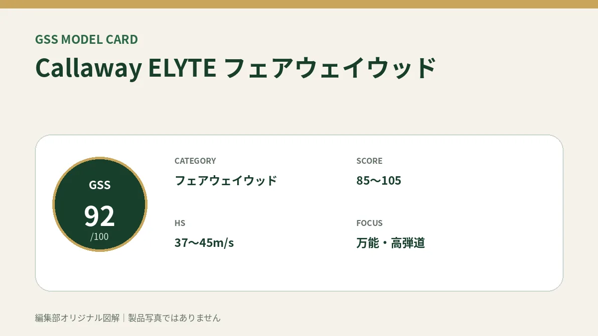 Callaway ELYTE フェアウェイウッドのGSS評価概要図。対象スコア・ヘッドスピード・重視ポイントを整理。