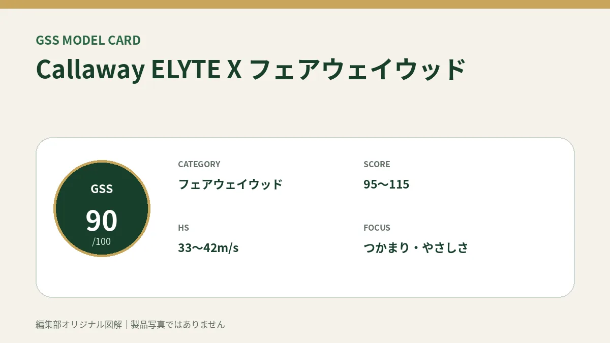 Callaway ELYTE X フェアウェイウッドのGSS評価概要図。対象スコア・ヘッドスピード・重視ポイントを整理。