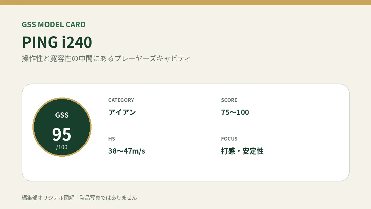 PING i240のGSS評価概要図。対象スコア・ヘッドスピード・重視ポイントを整理。
