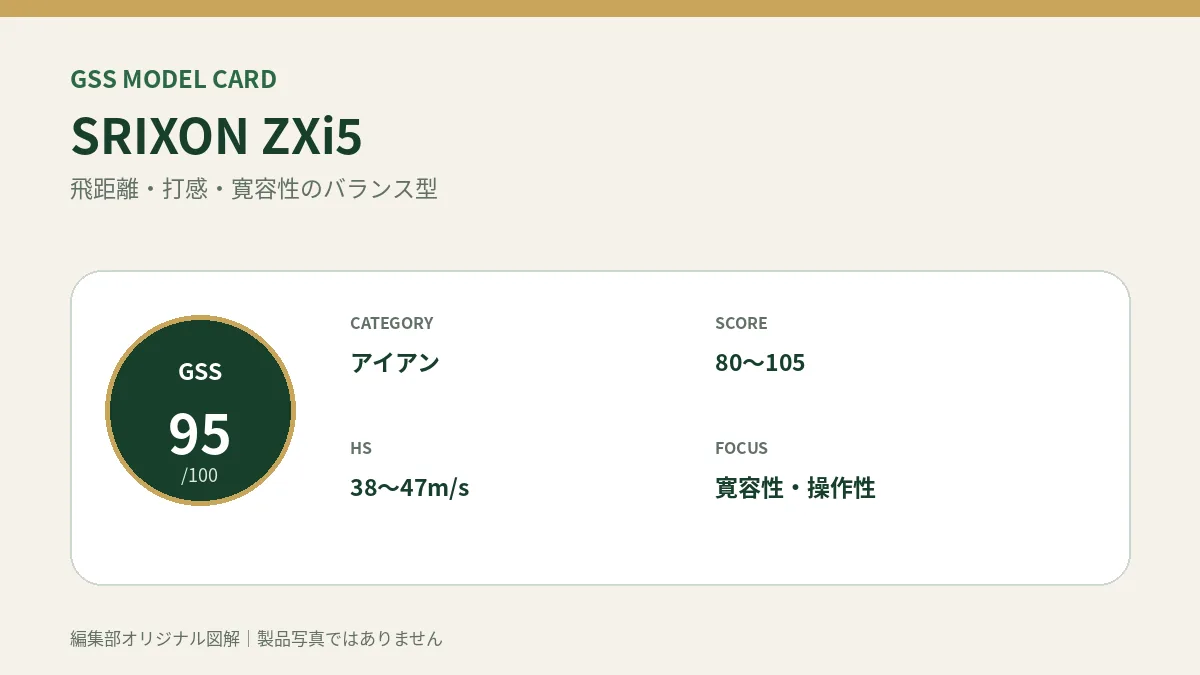 SRIXON ZXi5のGSS評価概要図。対象スコア・ヘッドスピード・重視ポイントを整理。