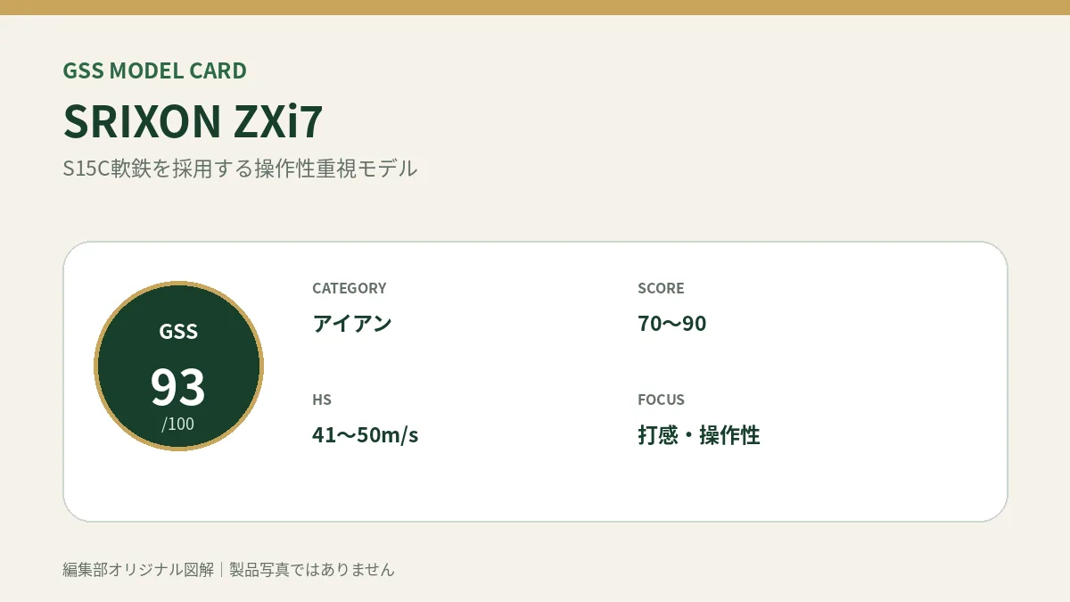 SRIXON ZXi7のGSS評価概要図。対象スコア・ヘッドスピード・重視ポイントを整理。