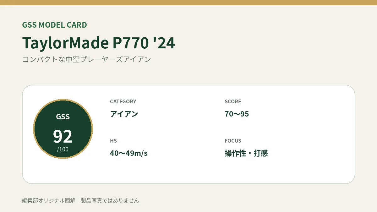 TaylorMade P770 '24のGSS評価概要図。対象スコア・ヘッドスピード・重視ポイントを整理。