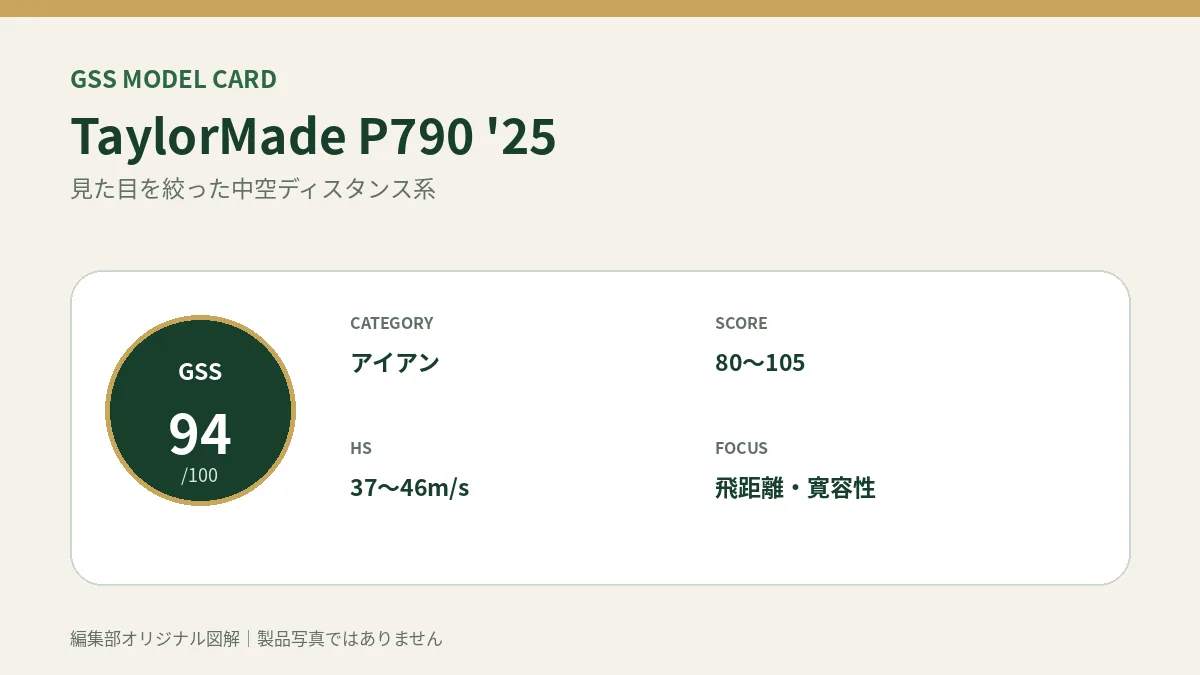 TaylorMade P790 '25のGSS評価概要図。対象スコア・ヘッドスピード・重視ポイントを整理。