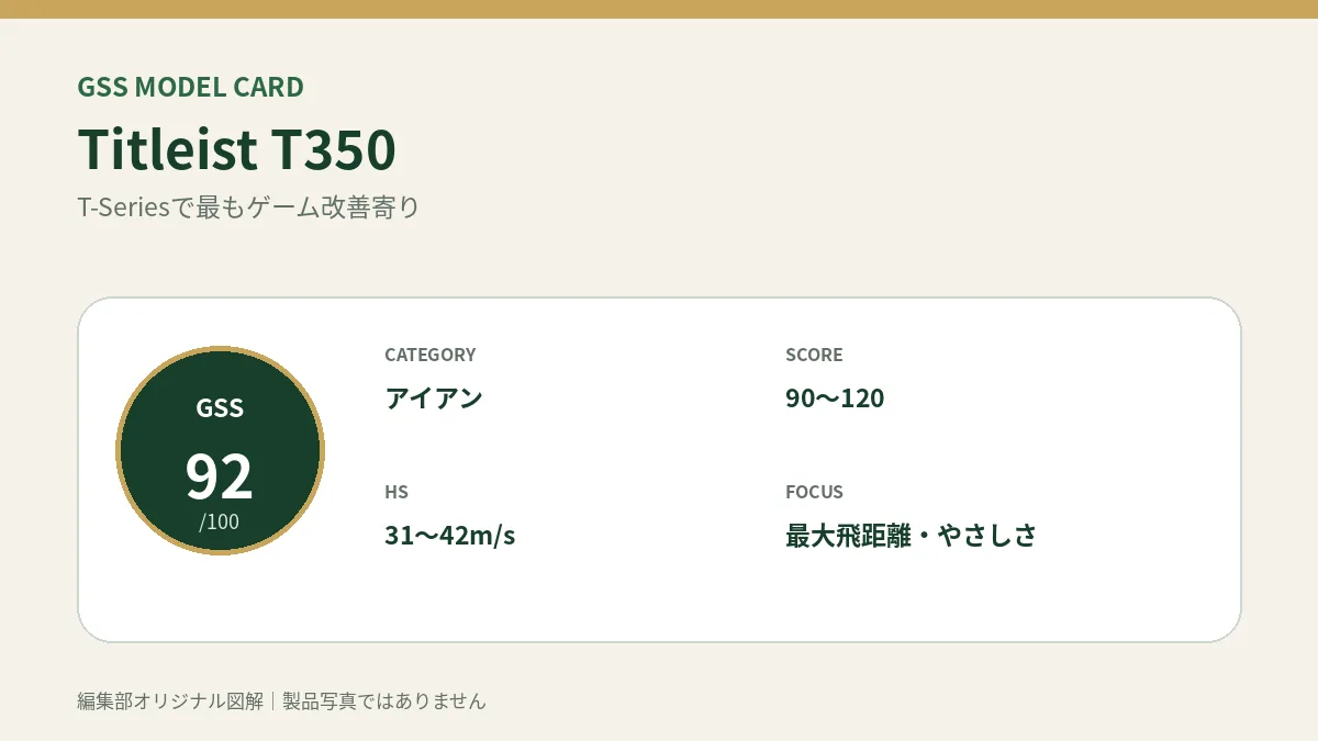 Titleist T350のGSS評価概要図。対象スコア・ヘッドスピード・重視ポイントを整理。