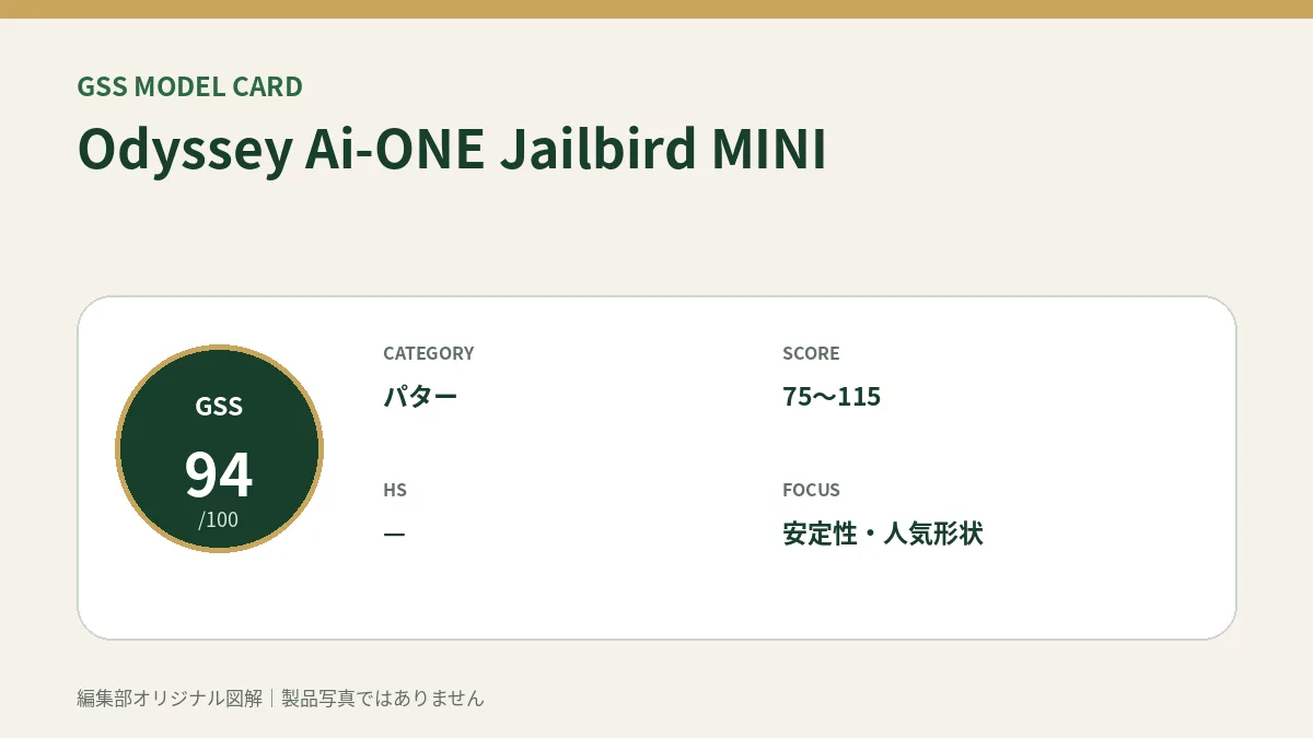 Odyssey Ai-ONE Jailbird MINIのGSS評価概要図。対象スコア・ヘッドスピード・重視ポイントを整理。