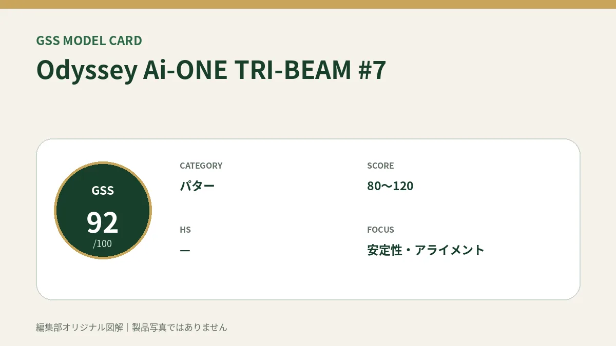 Odyssey Ai-ONE TRI-BEAM #7のGSS評価概要図。対象スコア・ヘッドスピード・重視ポイントを整理。