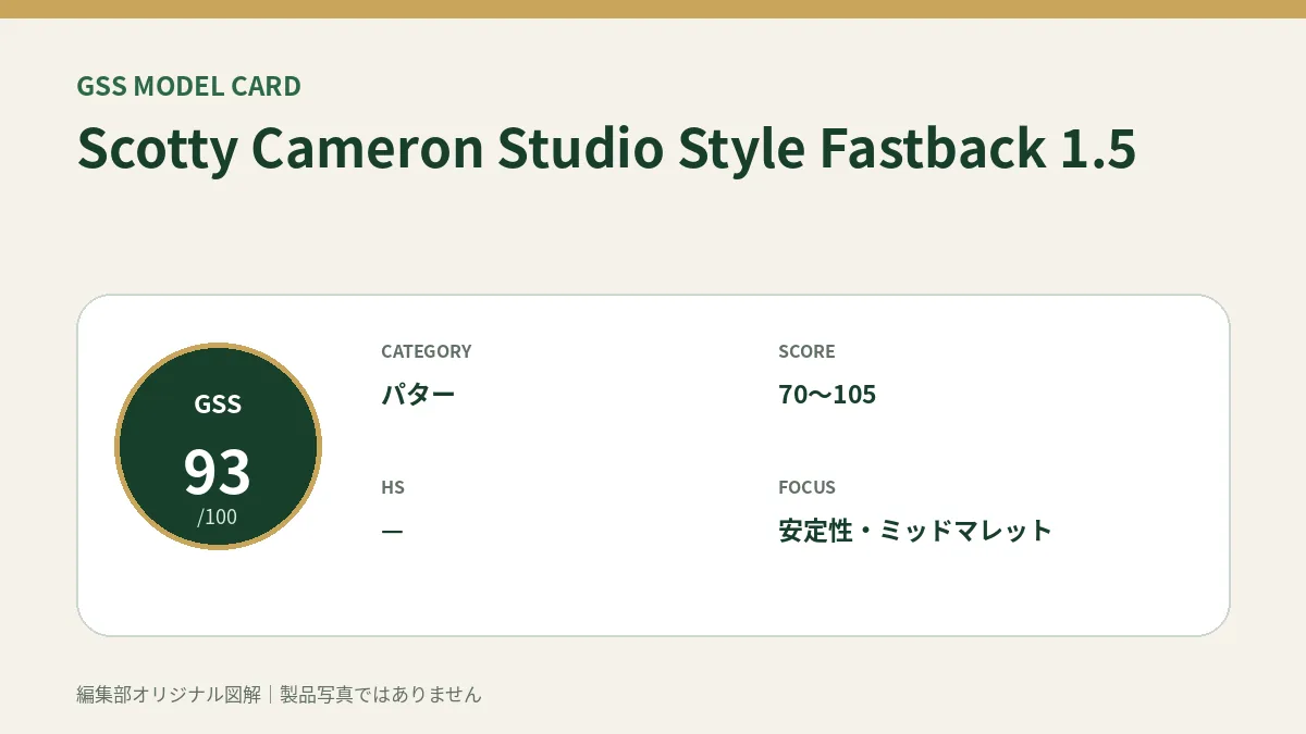 Scotty Cameron Studio Style Fastback 1.5のGSS評価概要図。対象スコア・ヘッドスピード・重視ポイントを整理。