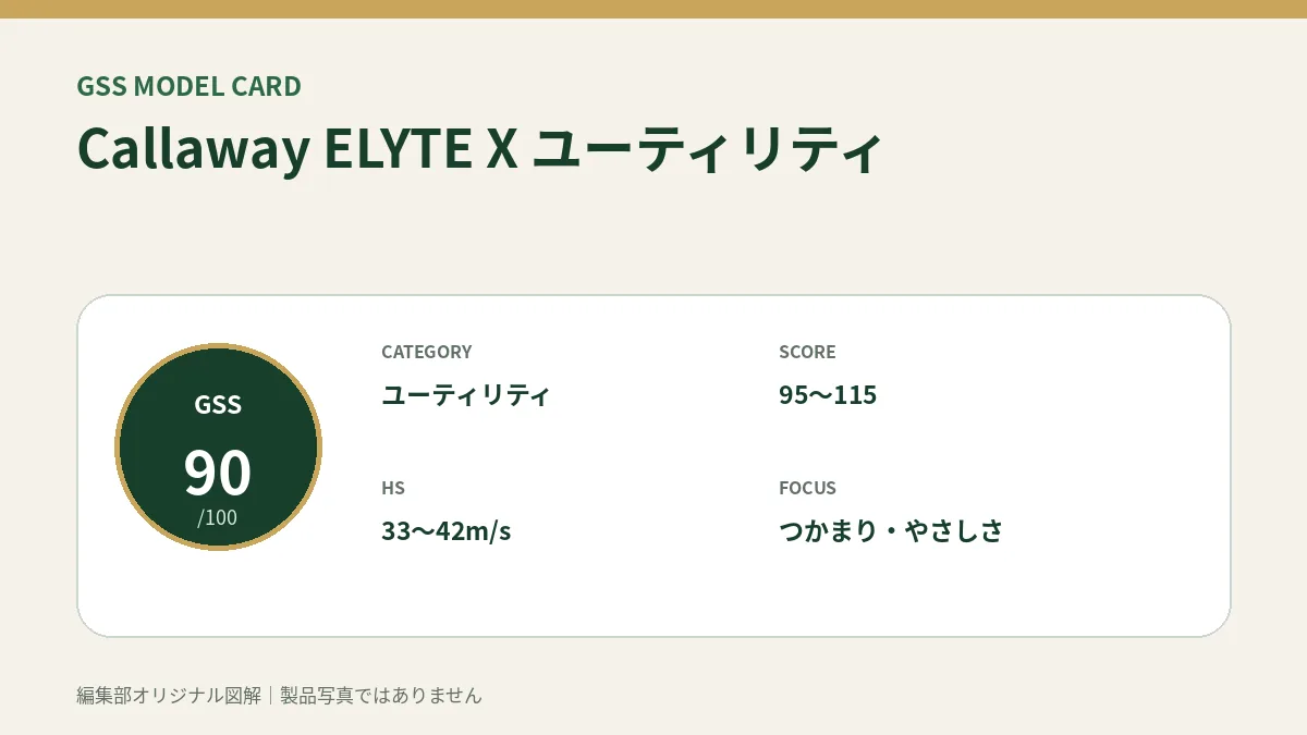 Callaway ELYTE X ユーティリティのGSS評価概要図。対象スコア・ヘッドスピード・重視ポイントを整理。