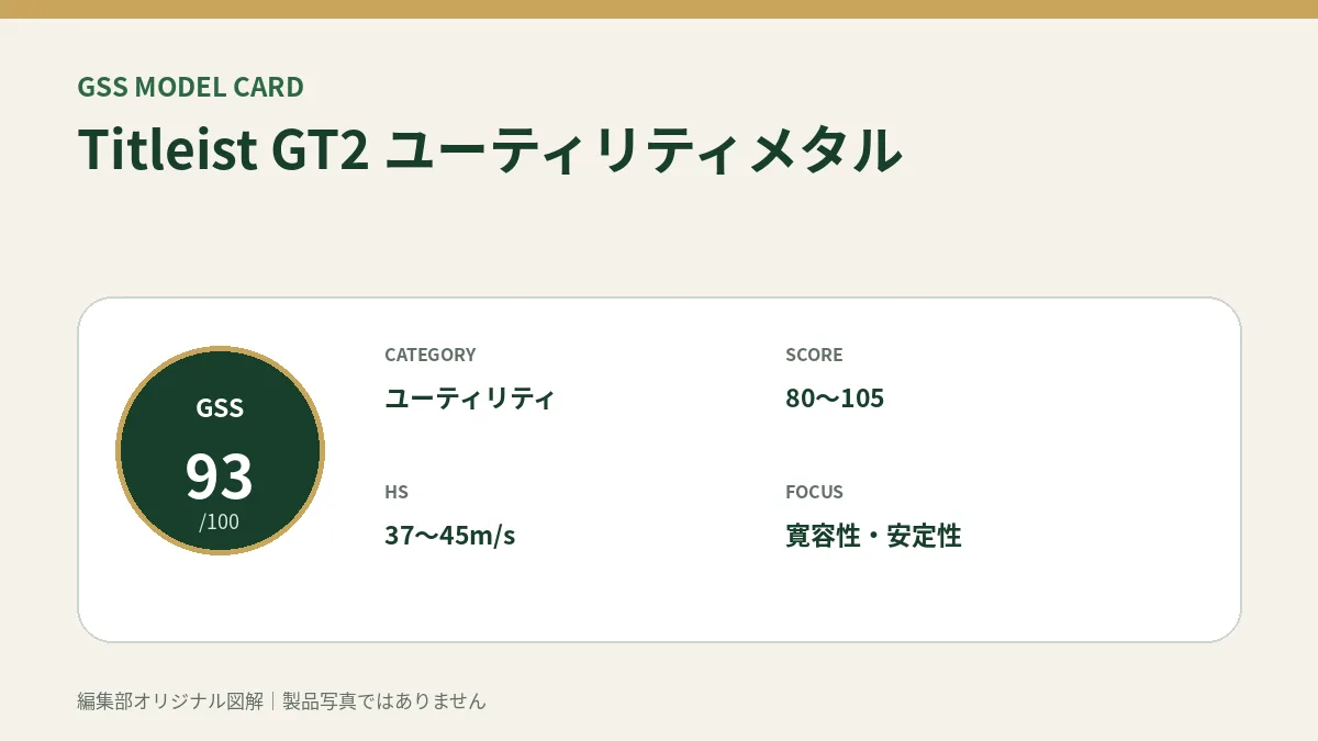 Titleist GT2 ユーティリティメタルのGSS評価概要図。対象スコア・ヘッドスピード・重視ポイントを整理。