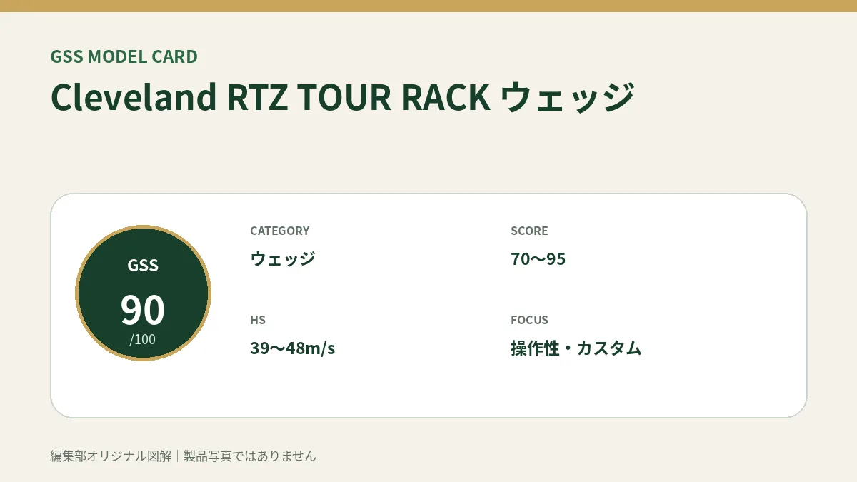 Cleveland RTZ TOUR RACK ウェッジのGSS評価概要図。対象スコア・ヘッドスピード・重視ポイントを整理。